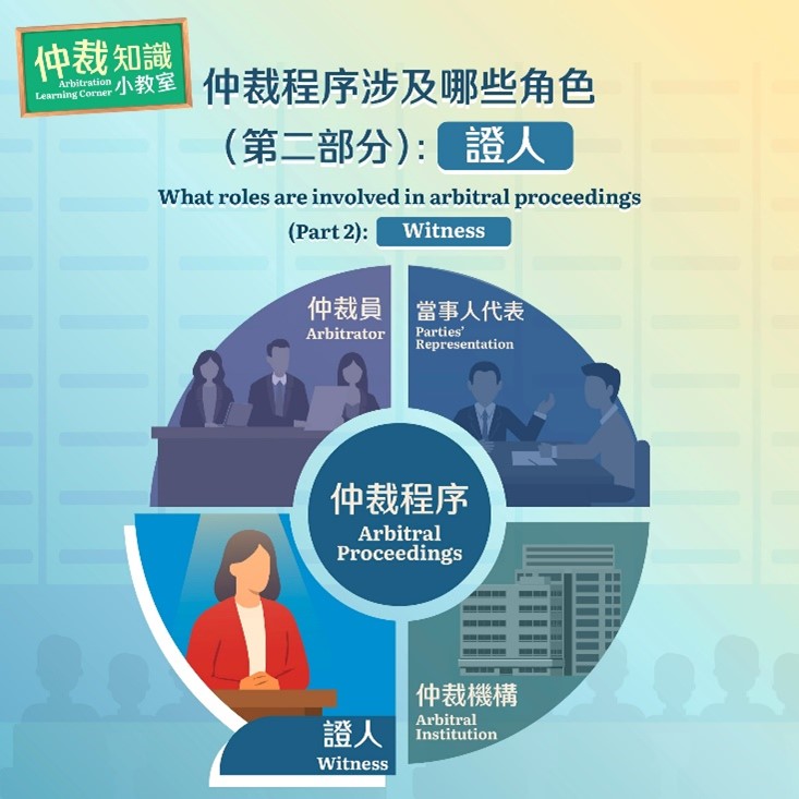 2025年9月25日的社交媒體帖文 (仲裁)