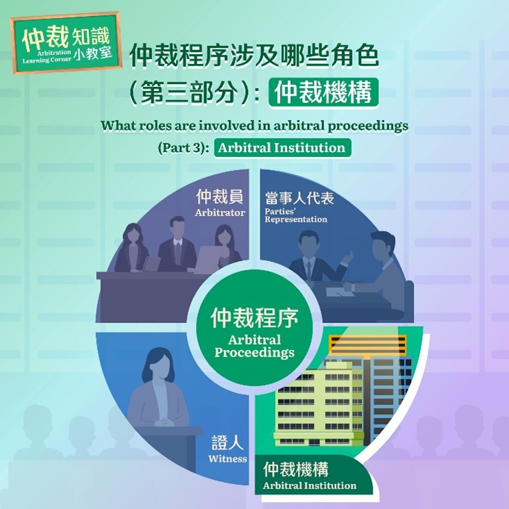 2025年10月30日的社交媒體帖文 (仲裁)