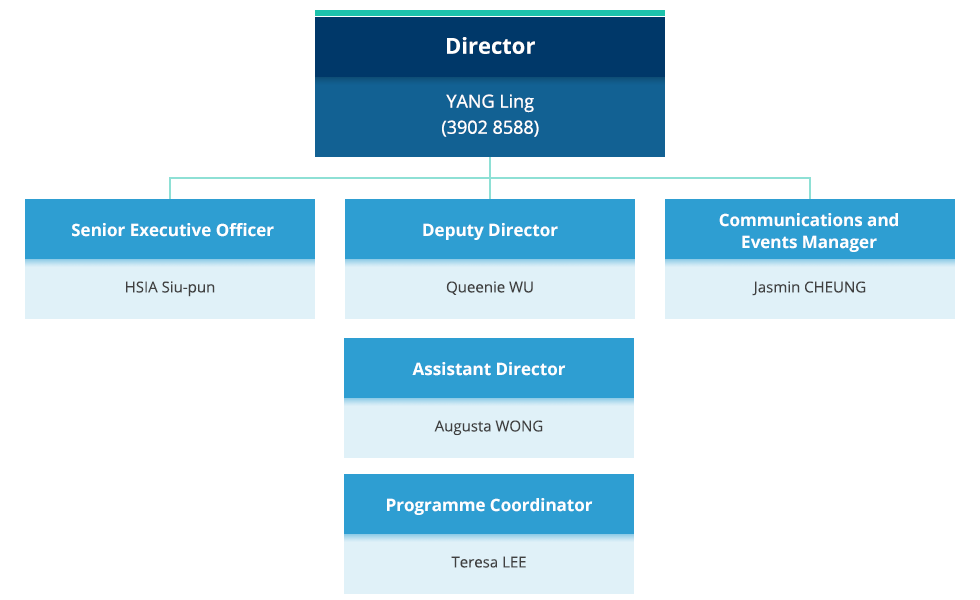 Organisation Chart of the Hong Kong International Legal Talents Training Office - Director - YANG Ling (3902 8588). Senior Executive Officer - HSIA Siu-pun. Deputy Director - Queenie WU. Assistant Director - Augusta WONG. Programme Coordinator - Teresa LEE. Communications and Events Manager - Jasmin CHEUNG.