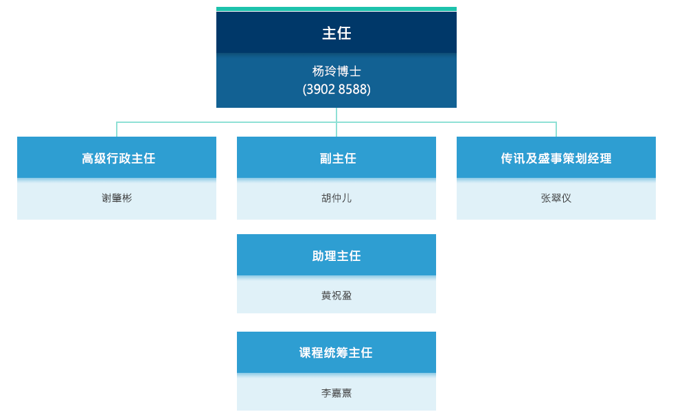 香港国际法律人才培训学院组织图 - 主任 - 杨玲博士 (3902 8588). 高级行政主任 - 谢肇彬. 副主任- 胡仲儿. 助理主任- 黄祝盈. 课程统筹主任- 李嘉熹. 传讯及盛事策划经理 - 张翠仪.